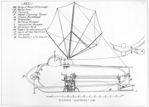 Nautilus submarine